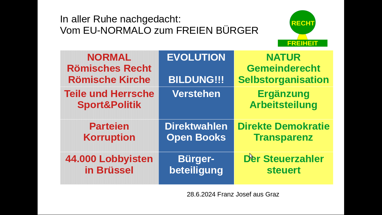 Nachgedacht - Vom EU-Normalo zum freien Burger