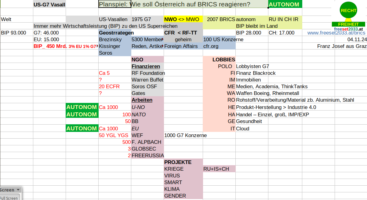 Planspiel_Oesterreich und BRICS