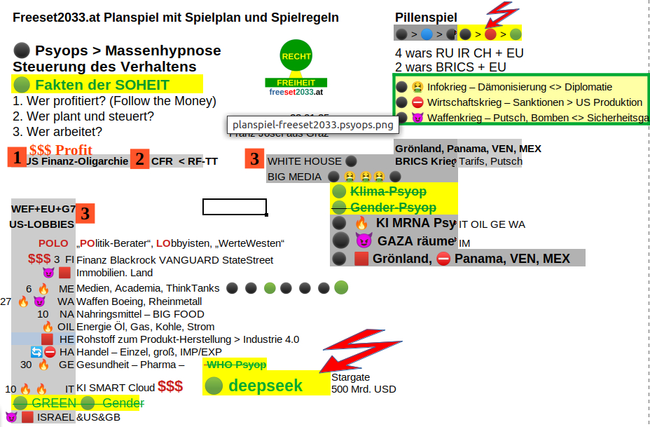 Die_PsyOP_Checkliste-freeset2033.at